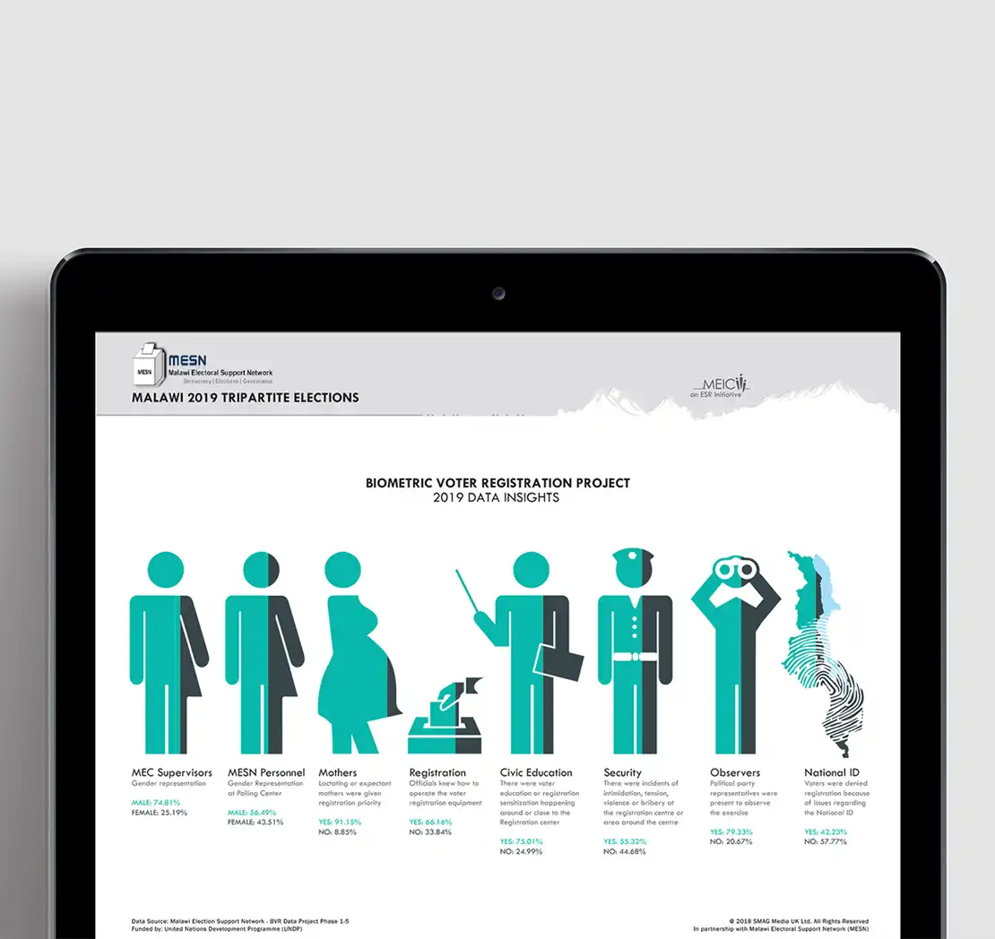 Results Monitoring and Reporting